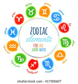Vector set of zodiac signs. White icons are located in the colored watercolor stains.