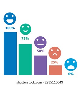 VECTOR SETS OF HAPPY TO SAD EMOTICONS WITH PERCENTAGE ORDER FROM 100% - 0%