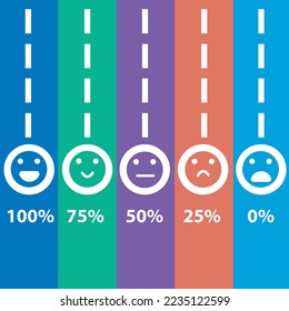 VECTOR SETS OF HAPPY TO SAD EMOTICONS WITH PERCENTAGE ORDER FROM 100% - 0%