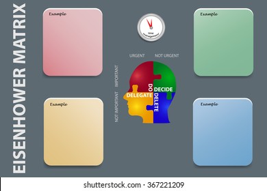 Vector is showing urgent important matrix with puzzle color head in the center of vector. For notes of  concrete tasks and activities in each quadrant of matrix Urgent-Important are ready rectangles.