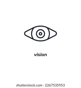 El símbolo de la visión del signo del vector está aislado en un fondo blanco. color de icono modificable.