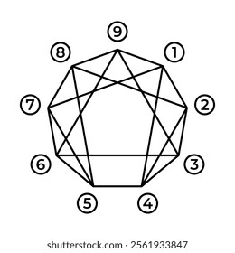 Vector simple enneagram template with numbers, types of personality diagram for coaching