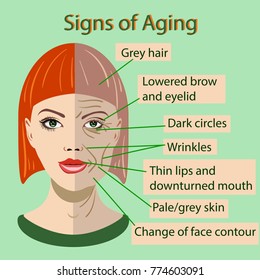 Old Age Face Chart