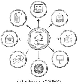 Vector Sketch Advertisement Infographic