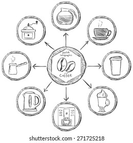 Vector Sketch Coffee Infographic