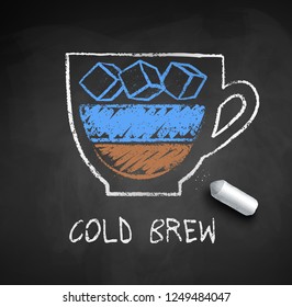  Vector sketch of Cold Brew coffee on chalkboard background with piece of chalk.