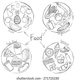 Vector Sketch Food Infographic. Fruits, Vegetables, Fast Food, Dessert.