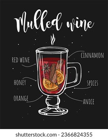 Dibujo vectorial de la ilustración del vino mulado. Cristal de viento dibujada a mano con condimento y frutas sobre fondo negro.