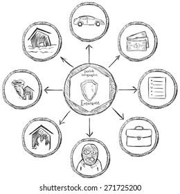 Vector Sketch Insurance Infographic