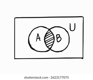 Vector Sketch of Math Figures and Formulas, set theory