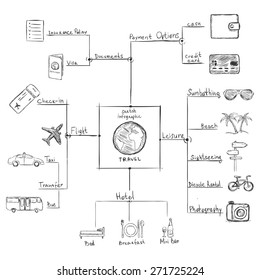 Vector Sketch Travel Infographic