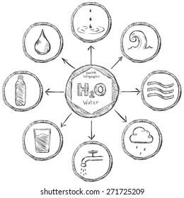Vector Sketch Water Infographic