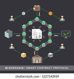 vector smart contract protocol algorithm distributed network principal scheme infographic blockchain technology digital business concept illustration
