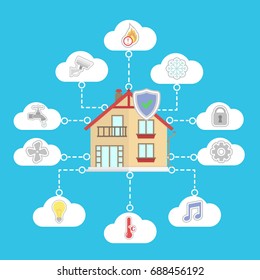 Vector smart home. Flat design style illustration. Smart house control system. Icons in the clouds