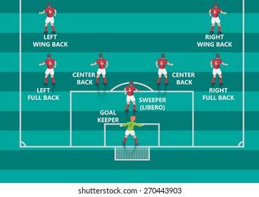 Vector Soccer Defender Position On Pitch Flat Graphic