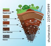 Vector Soil Layers isometric diagram. Underground soil layers diagram.