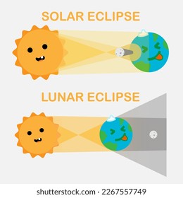 eclipse solar vectorial, eclipse lunar vectorial