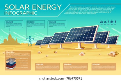 Vector solar energy business presentation, banner, brochure template with infographics, text space. Renewable alternative ecological technology, illustration with power plant, solar battery, panel