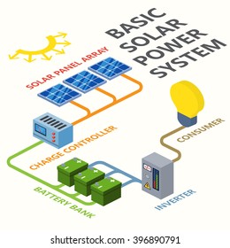 Vector Solar Energy Power System Elements In A Isometric Style