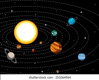 center of the solar system