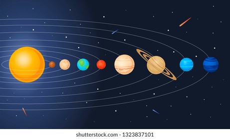 Vector solar system model with planets as distance of sun increasing. Celestial poster with cosmic objects asteroids, stars and platens for education design. Universe exploration consept.