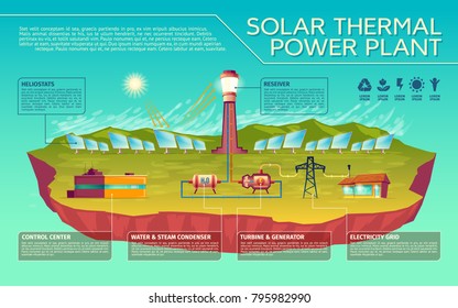 Vector solar thermal power plant business presentation infographics. Sun light to in house energy transformation process. Illustration with heliostats battery control center condenser electricity grid