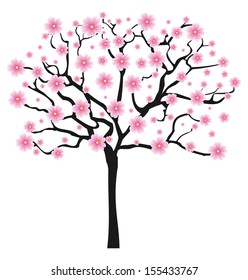 Vector spring tree