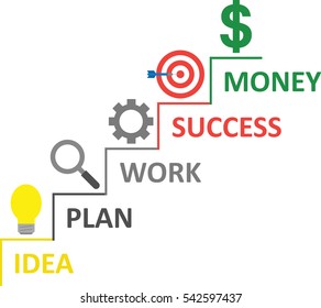 Vector stairs with light bulb, magnifier, gear, bullseye with dart and dollar on top.