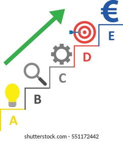 Vector stairs with light bulb, magnifier, gear, bullseye with dart and euro on top and green arrow moving up.