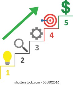 Vector stairs with light bulb, magnifier, gear, bullseye with dart and dollar on top and green arrow moving up.