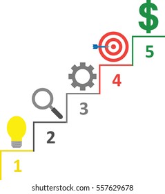 Vector stairs with light bulb, magnifier, gear, bullseye with dart and dollar on top.