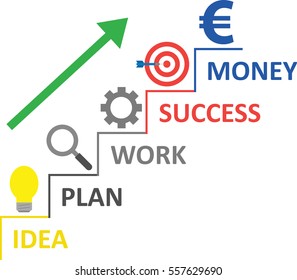 Vector stairs with light bulb, magnifier, gear, bullseye with dart and euro on top and green arrow moving up.