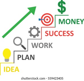 Vector stairs with light bulb, magnifier, gear, bullseye with dart and dollar on top and green arrow moving up.