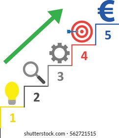 Vector stairs with light bulb, magnifier, gear, bullseye with dart and euro on top and green arrow moving up.