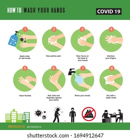 Vector step wash your hands for protection corona virus 