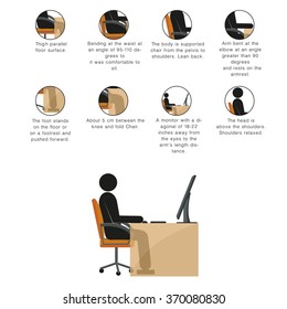 vector stick man  infographic. How ti sit right