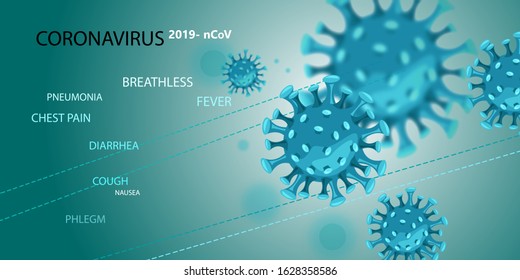 Vector stock background with coronavirus images and list of disease symptoms. Banner for blog posts, news, articles about 2019-nCoV virus spreading worldwide from Chinese city Wuhan