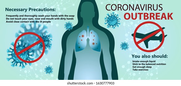 Vector stock banner “Coronavirus Outbreak” with the human figure, lungs, plane and list necessary measures one should take not to catch Chinese 2019-nCoV virus from Wuhan