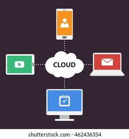 Vector stock of cloud computing concept with various devices