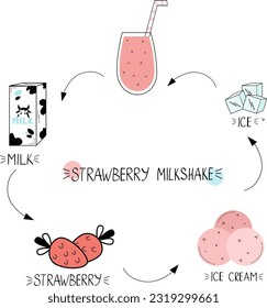 Vector stock illustration in flat style, strawberry milkshake recipe. Concept for a healthy lifestyle, diet, bars, cafes and restaurants