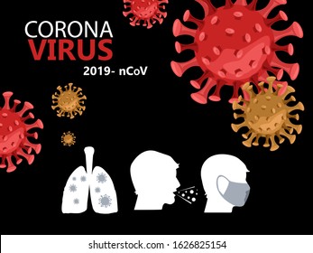 Vector stock poster with lungs, coronavirus images, sneezing head and head in mask. Illustration for blog posts, news, articles about 2019-nCoV virus spreading worldwide from Chinese city Wuhan