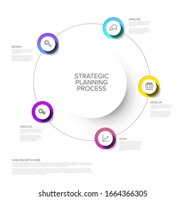 Concepto del diagrama del proceso de planificación estratégica del vector