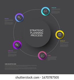 Concepto del diagrama del proceso de planificación estratégica del sector - oscuro