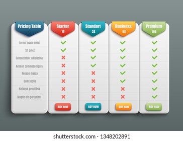 Vector subscription plan pricing and tariffs comparison for web sites. Business offers template with user friendly interface, buttons and web elements.