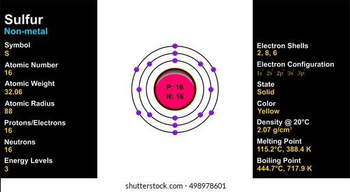 Vectores Imágenes Y Arte Vectorial De Stock Sobre Orbital