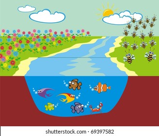 Vector Summer Landscape Meadow filled with Flowers beside the River  on the other Side Group of Bees Also Cross section of the River showing the Sea Life of many Fish Crab Sky with Cloud Sun