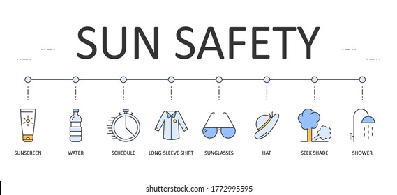 Vector sun protection and safety skin icons. Color set with editable stroke. Sunscreen long-sleeve shirt sunglasses. Hat cream water. Shower seek shade schedule