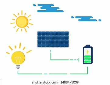 vector sun solar panel batery and bulb scheme 