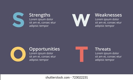 Vector SWOT analysis square metaball infographic, cycle diagram, graph, presentation chart. Business concept with 4 options, parts, steps, processes. 16x9 dark slide template.