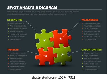 Vektor-SWOT-Schemavorlage aus vier roten und grünen Puzzleteilen